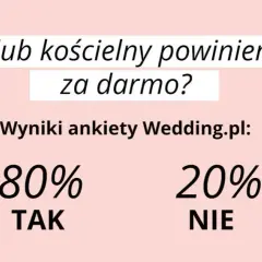 Ile dać księdzu za ślub 2025? Prawda o "co łaska" i ukrytych kosztach.