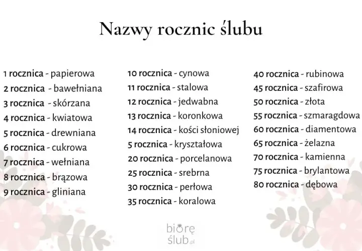 Rubinowe Gody: Nazwa, Symbolika i Pomysły na 40. Rocznicę Ślubu
