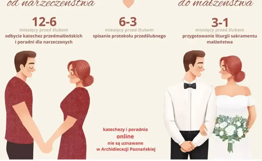 Spowiedź przedślubna - Jak się przygotować bez stresu?