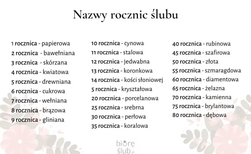Rubinowe Gody: Nazwa, Symbolika i Pomysły na 40. Rocznicę Ślubu