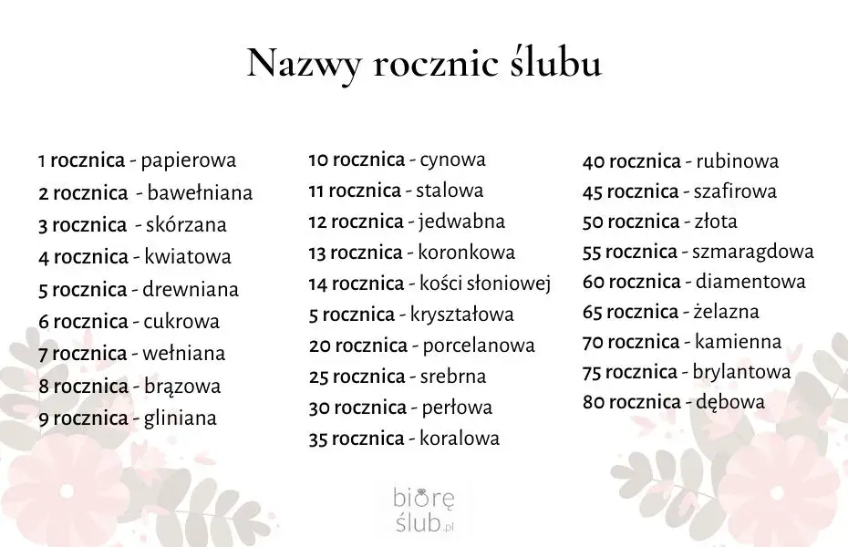 Rubinowe Gody: Nazwa, Symbolika i Pomysły na 40. Rocznicę Ślubu