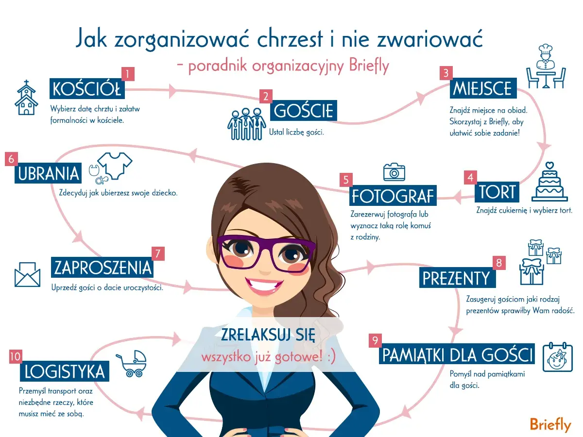 Schemat organizacyjny chrztu: kościół, goście, miejsce, tort, fotograf, ubrania, zaproszenia, prezenty, pamiątki, logistyka. Ile trwają chrzciny? To zależy od organizacji!