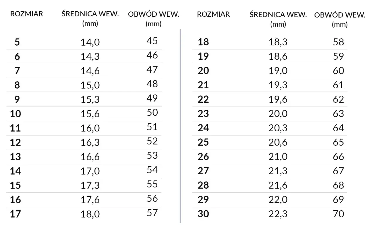 Tabela rozmiarów pierścionków. Obwód palca 6 cm to rozmiar 19 (59 mm).